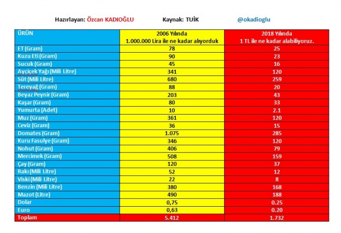 2002 asgari ücretle alınan çeyrek altın miktarı