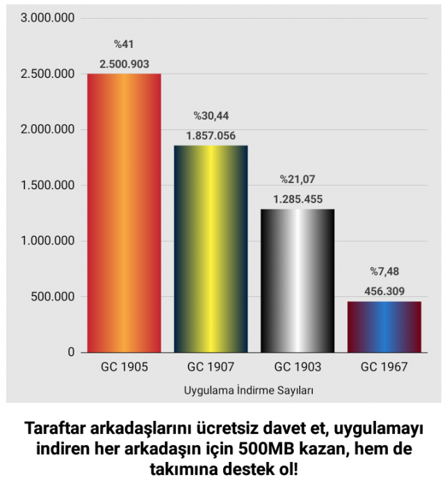 cimbomun fbjkye attığı taraftar sayısı farkı