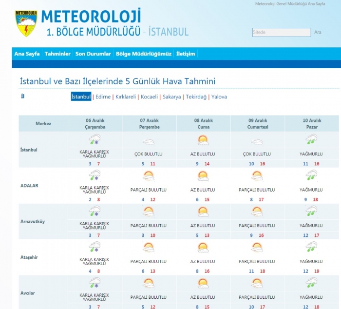 son 30 yılın en boktan kış mevsimi