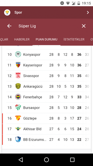 15 nisan 2019 galatasaray sk derbi paylaşımı