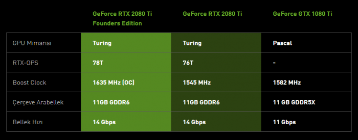rtx 20 serisi