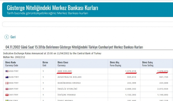17 yıllık akp dolar kuru vs atatürk dönemi kuru