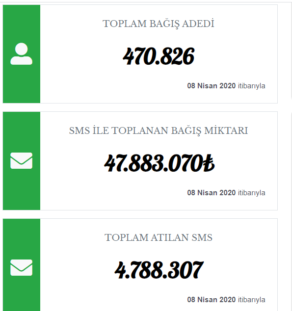 10 milyon üyesi olup 4 milyon sms almak