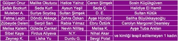 kasım ayında toplam 39 kadının katledilmesi