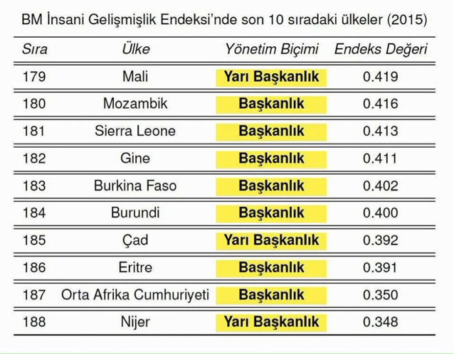 ülkeler başkanlık ile ilgili görsel sonucu