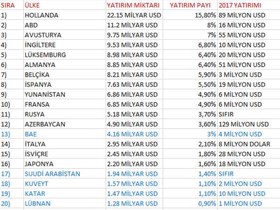 katar ın türkiye ye çok para getirdiği yalanı