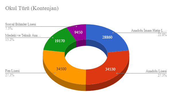 meb nitelikli okul kılavuzu