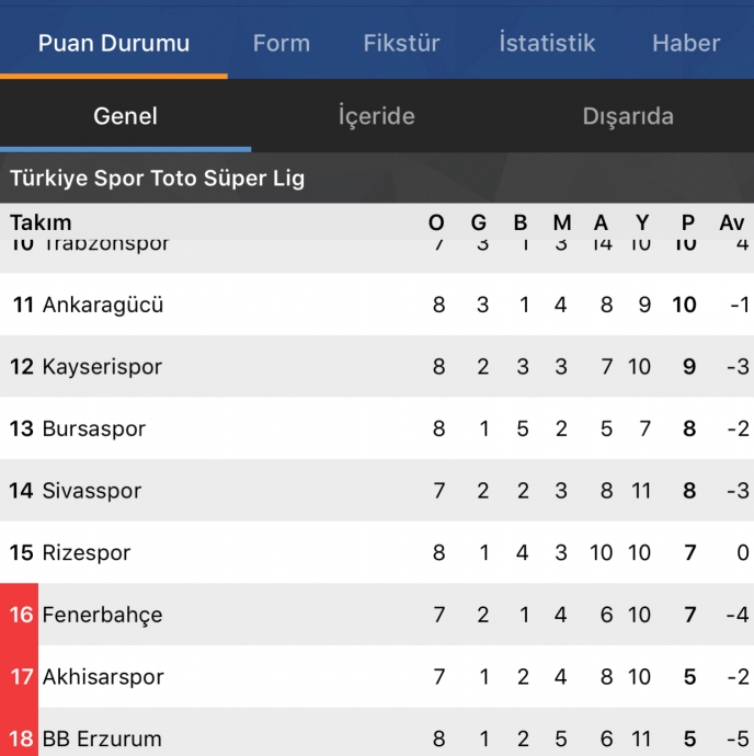 şaka maka fenerbahçe nin küme düşmesi