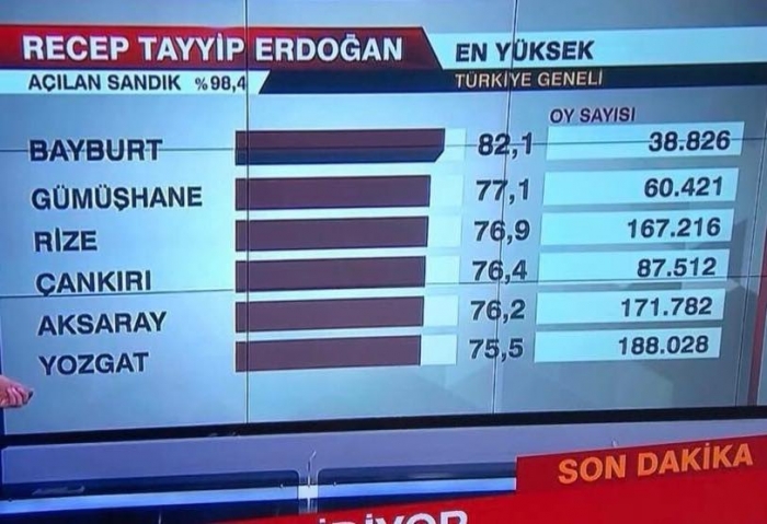 rte ye en çok oy veren illerin türkiye ye faydası