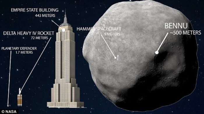 2135 yılında dünyaya çarpacak olan bennu asteroidi