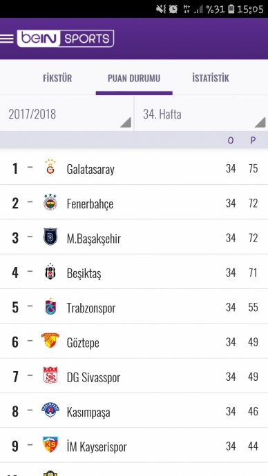 başakşehir in büyük takım olduğu gerçeği