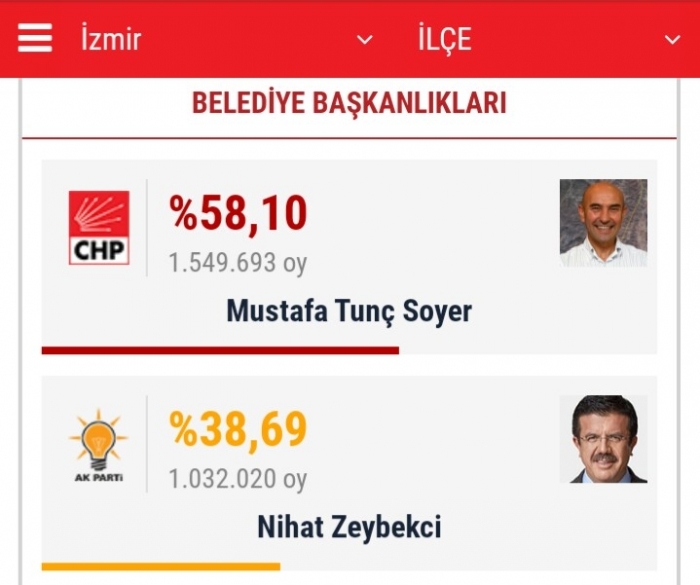 ak parti nin izmiri alacağı gerçeği