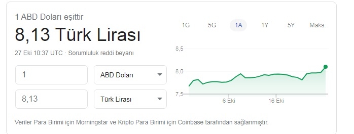 berat albayrak ın 2023 dolar kuru öngörüsü