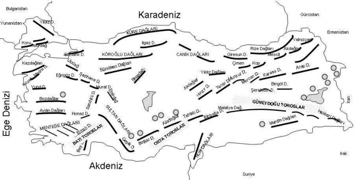sıra dağlarımızın konumun aslında hep aynı olması
