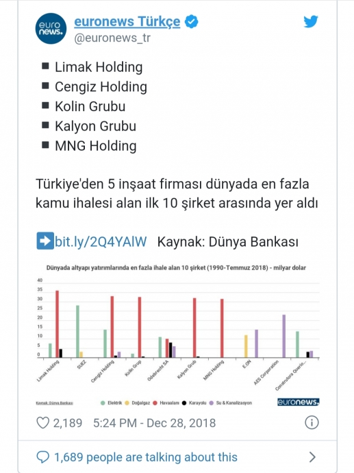 limak cengiz kolin kalyon mng holdingleri