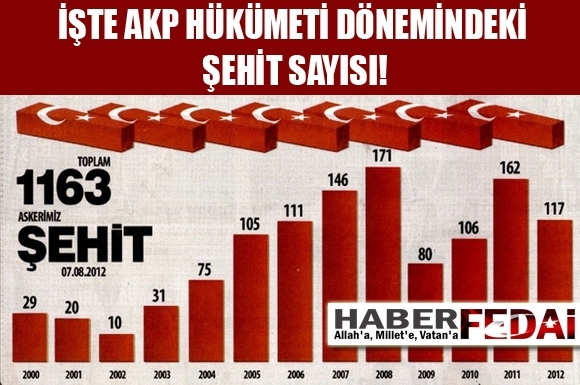 rte terörü hortlattı diyen kronik cehapeliler