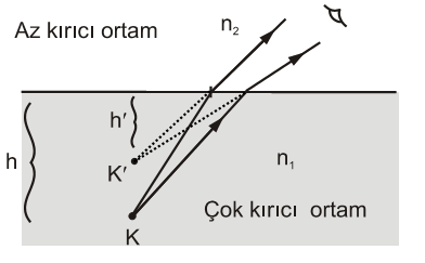 dünya düzse güneş niye batıyor