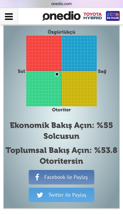 onedio nun siyasi görüş testi