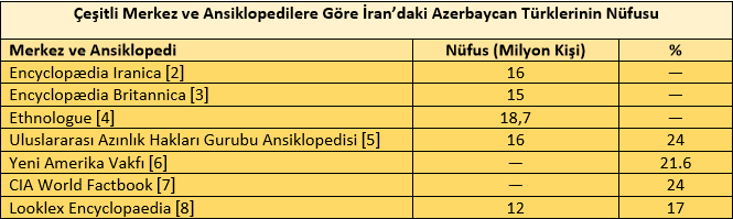 iran ı çok güçlü ülke sanmak