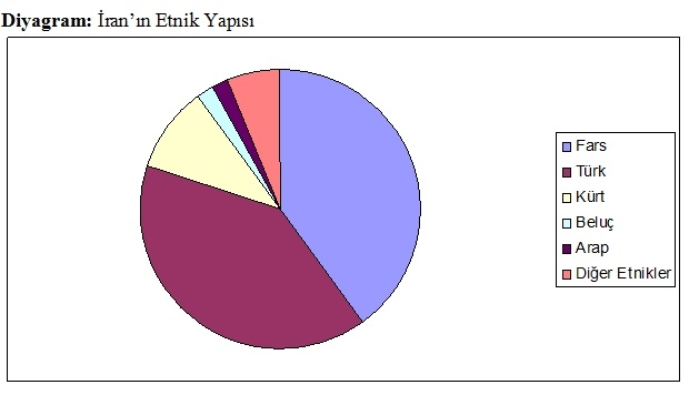 iran ı çok güçlü ülke sanmak