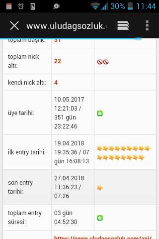 uludağ sözlükte tam 1 yıl geçirmek