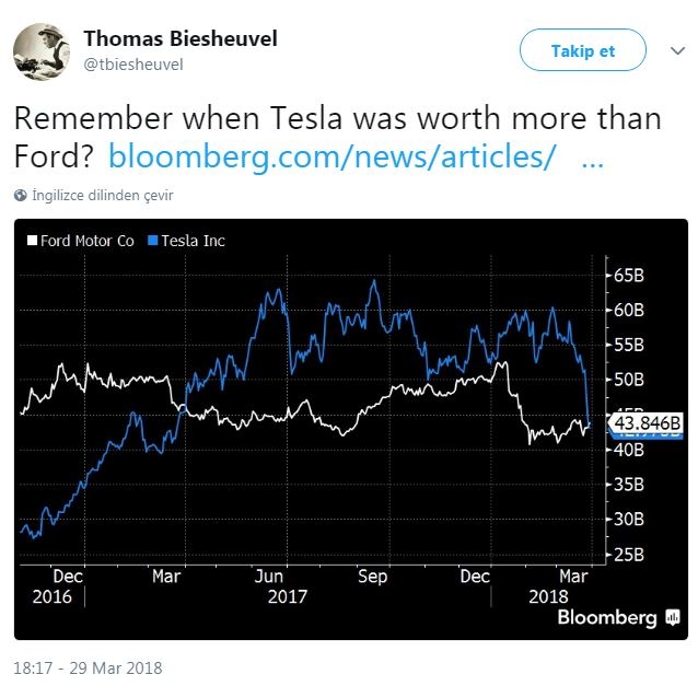elon musk un iflas etmesi