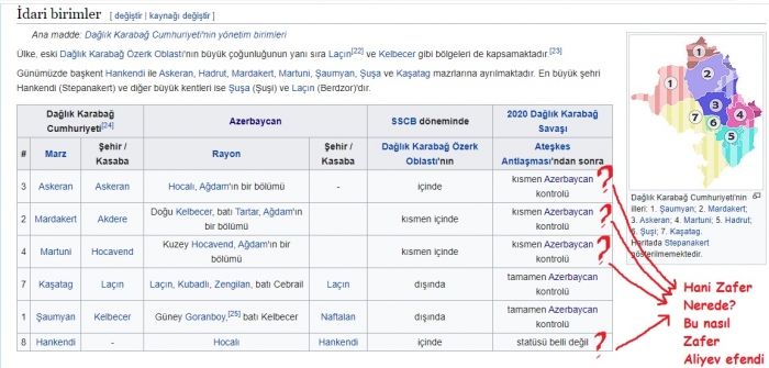 azerbaycan ın karabağ da kazandığı zafer