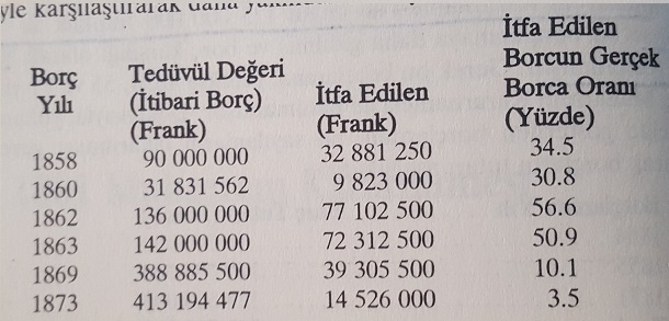 osmanlı nın iflasını bilale anlatır gibi anlatmak
