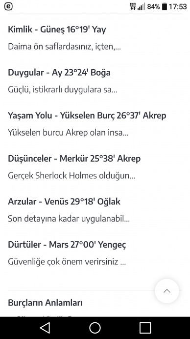 yazarların astrolojik haritaları