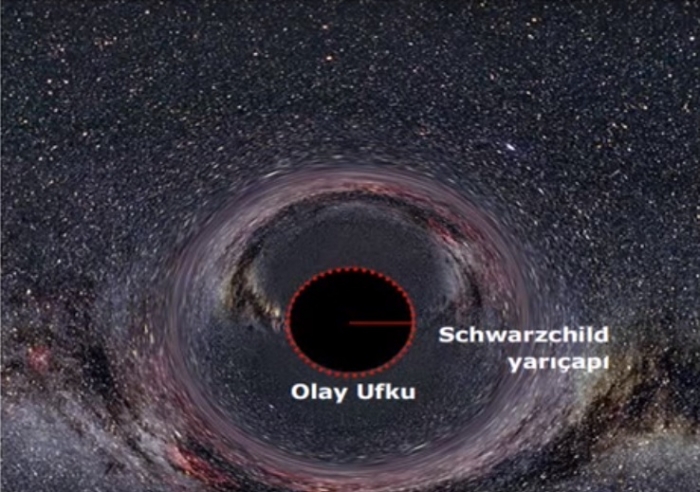 schwarzschild yarıçapı