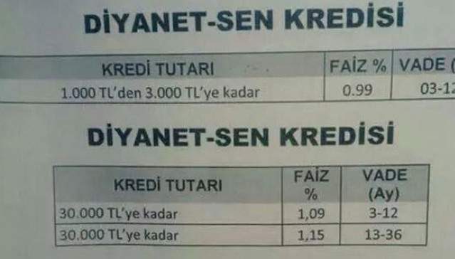kredi kartı faizlerinin artmasını seçen millet