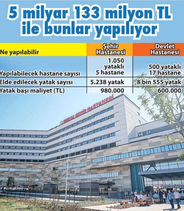şehir hastanelerinin türkiye ekonomisini bitirmesi