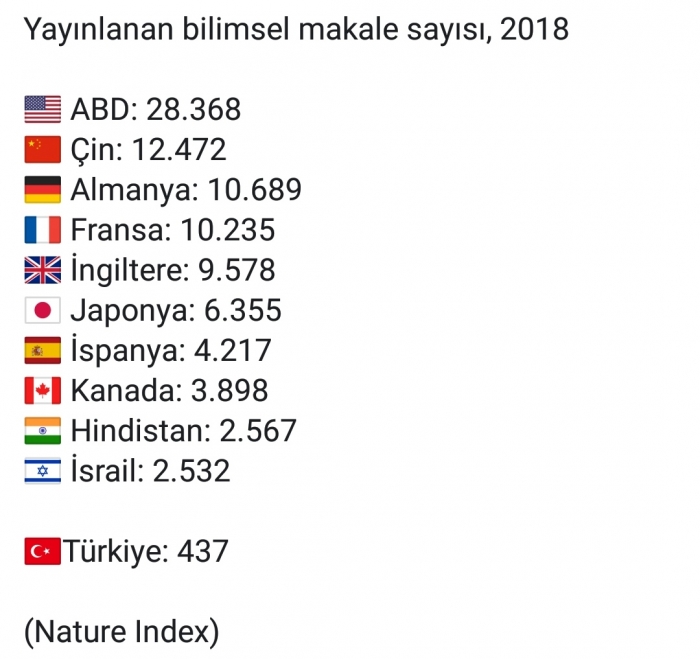 bilime sırtını çevirmiş türkiye