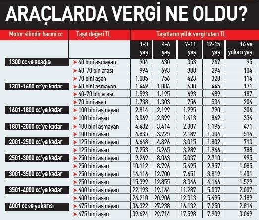 yüzde 68 e kadar çıkabilen mtv