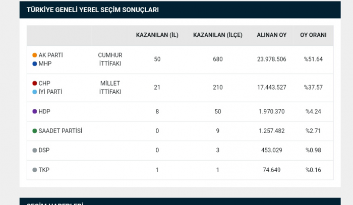 akplilerin utanmadan hala etrafta dolaşabilmesi