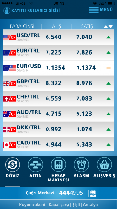 dolar alış satış arasında 50 kuruş makas olması
