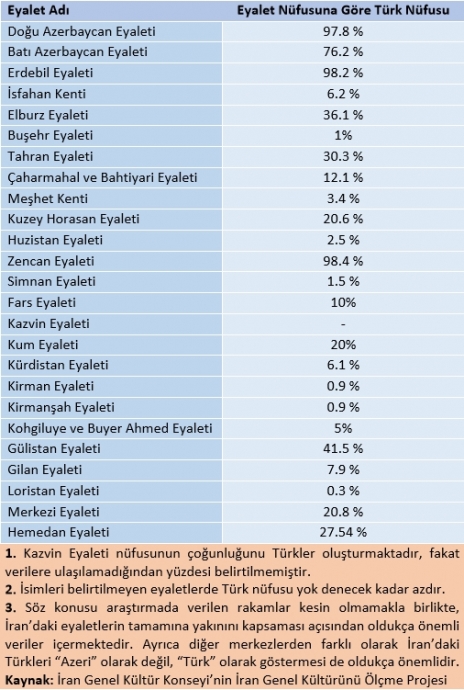 iran ı çok güçlü ülke sanmak