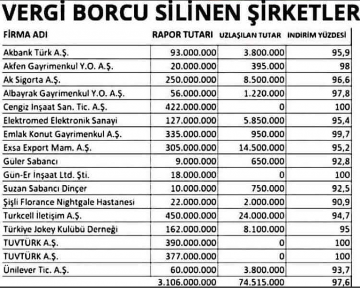 cengiz inşaat ın sıfırlanan 422 milyon tl borcu