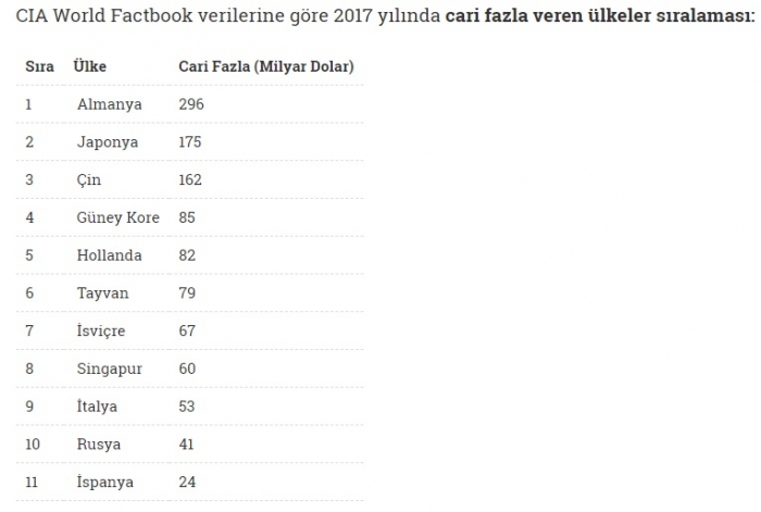 cumhurbaşkanlığı nın 2017 yılı aylık giderleri