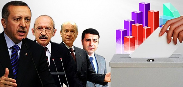 Hangi Politikacı Senin Ruh Eşin? Testi Çöz ve Sonuçlarına Hazırlıklı Ol