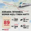 ankara istanbul süper hızlı tren hattı / #2302086