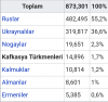 kafkasya türkmenleri / #1604995