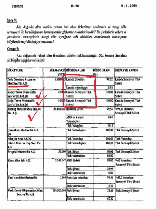 türkiye de altın çıkaran kanadalı şirketler
