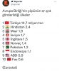 ab nin çöpünün en çok gönderildiği ülkeler / #2230910