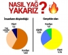 yağ yakmak / #1731275