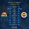 24 ocak 2017 unics kazan fenerbahçe maçı / #1316067