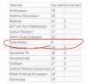 süper lig ilk 7 hafta kart istatistikleri / #1915153