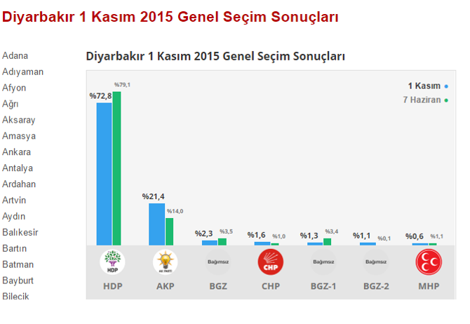 hdp oyları sayesinde evet çıkması