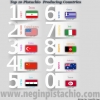 kajunun antep fıstığından pahalı olması / #1804908