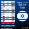dünyada en fazla yahudi nüfusu barındıran ülkeler / #2095851